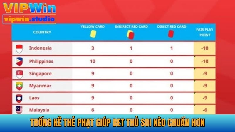 3+ Cách Soi Kèo Thẻ Phạt Bất Bại Dành Cho Mọi Bet Thủ 5 Quan sát lịch sử thẻ để dự đoán chuẩn hơn cho trận tiếp theo