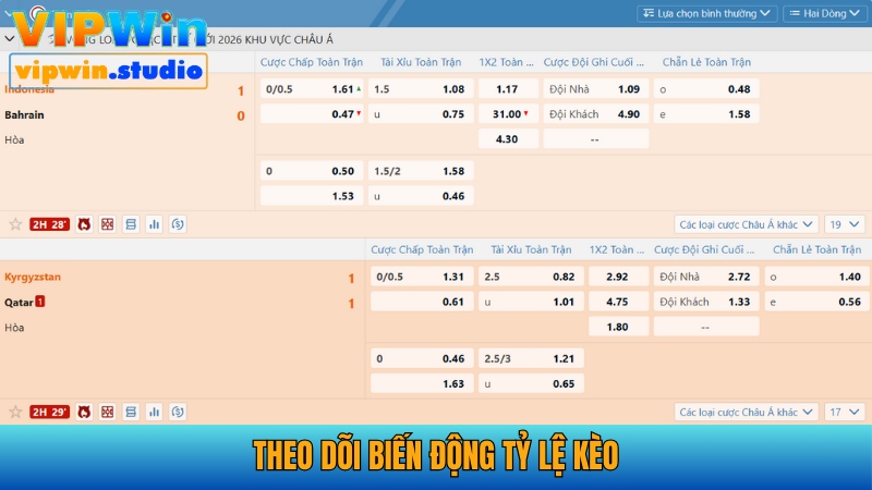 Người chơi theo dõi biến động tỷ lệ để có quyết định đúng đắn