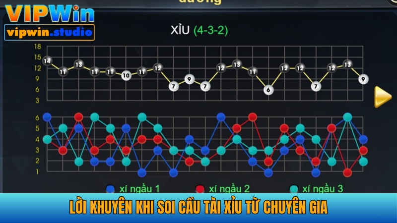 Hướng Dẫn Soi Cầu Tài Xỉu Thắng Lớn Cho Tân Thủ Chuẩn 2025 5 Hội viên tập trung xác định quy luật cầu chạy và chơi thử