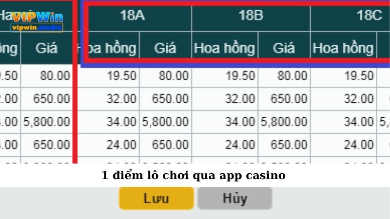 1 Điểm Lô Bao Nhiêu Tiền Khi Chơi Offline, Online? 4 1 điểm lô chơi qua app casino