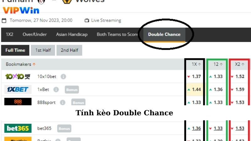 Kèo Cơ Hội Kép – Chiến Thuật Cá Cược Cực Thông Minh 3 Tính kèo Double Chance